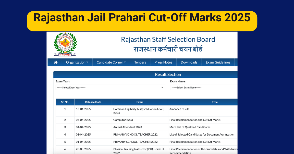 Rajasthan Jail Prahari Cut-Off Marks 2025