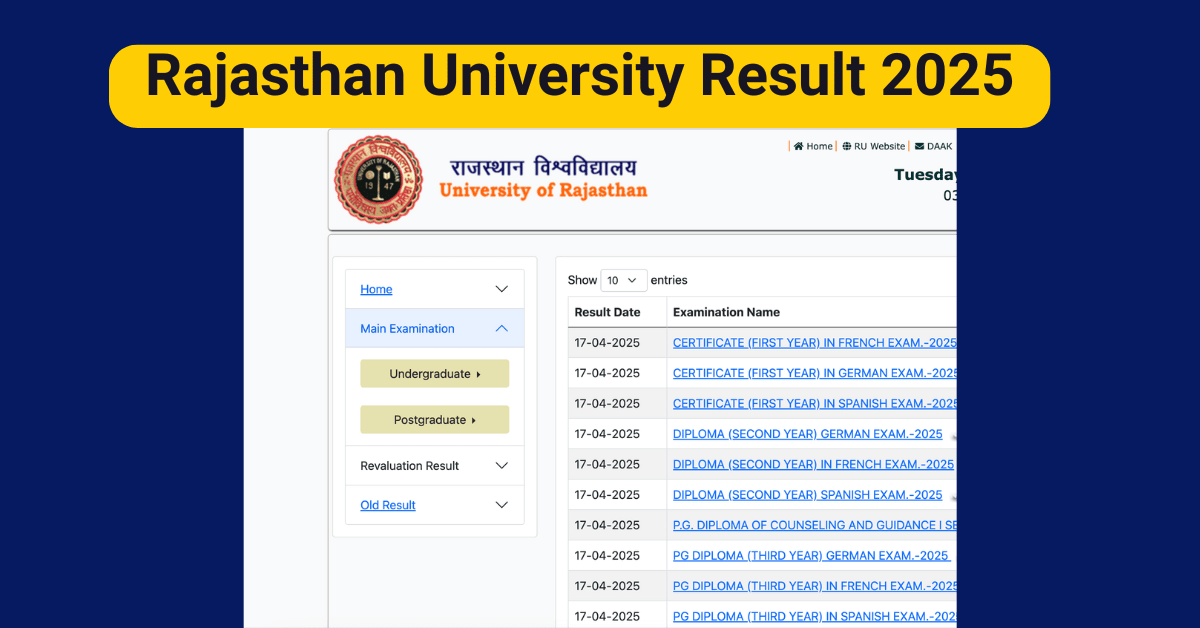 Rajasthan University Result 2025